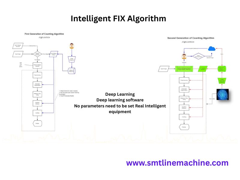 Scienscope X-ray AXC-830 Component Counter
